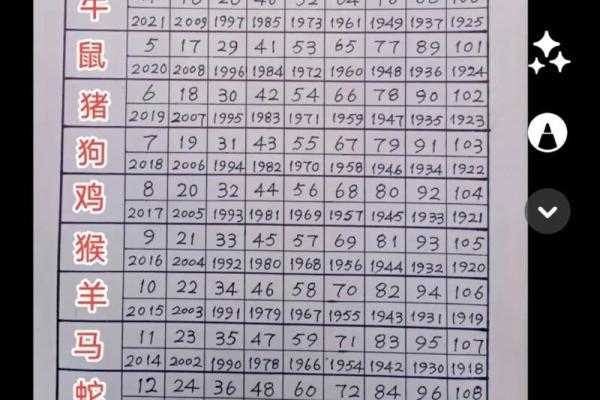 94岁属什么生肖_94岁属什么生肖揭秘高龄老人的生肖秘密