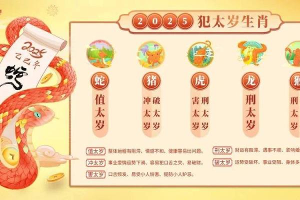 2022年犯太岁的5个属相及化解方法全解析