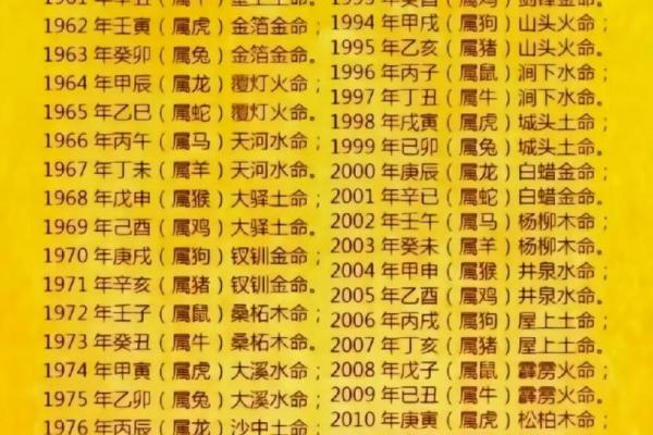 1981年属什么生肖_1981年属什么生肖年