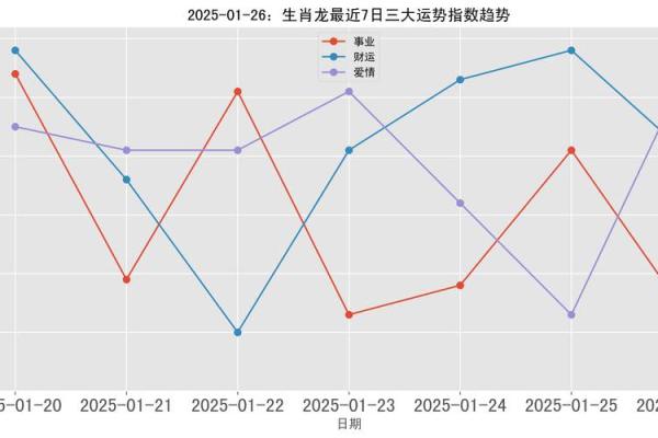 88年属龙37岁2025运势_88年属龙2025年运势