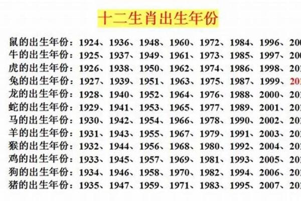 06年属什么生肖年_2006年属什么生肖年