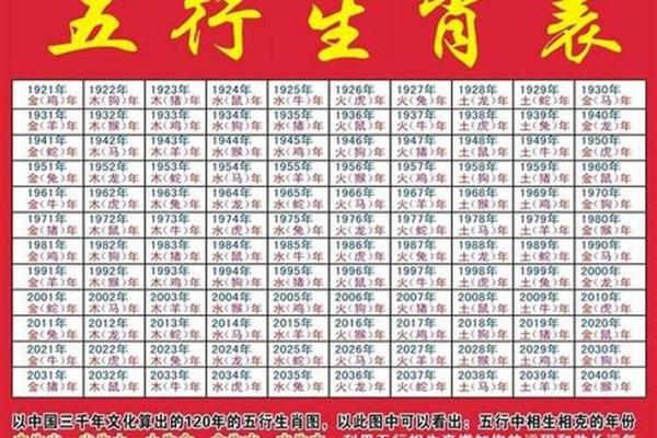 07年属什么生肖 2007年属什么生肖