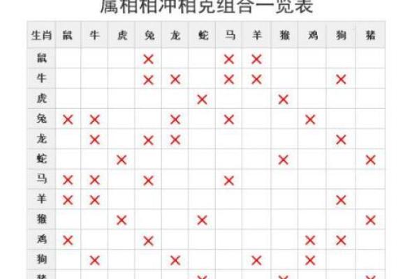 属牛跟什么属相最配_属相虎和牛婚姻相配吗