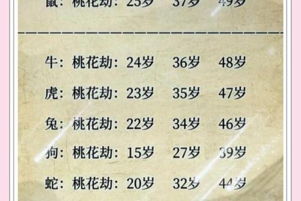 2023年37岁属什么生肖_2023年37岁属什么生肖生肖年龄对照表解析