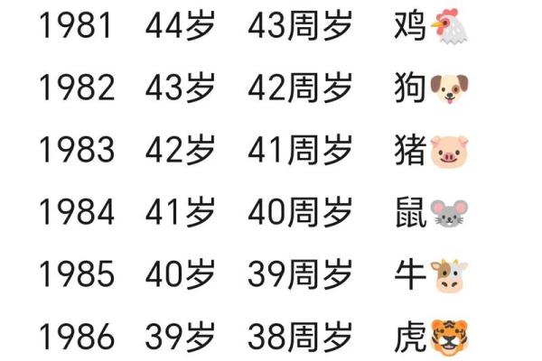 00后属什么生肖_00后属什么生肖揭秘00后生肖属相全解析