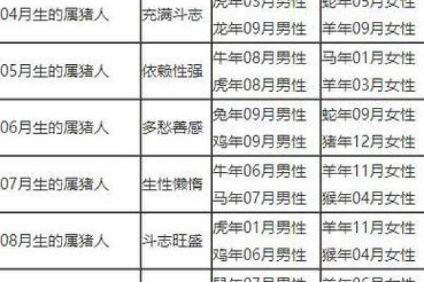 哪个生肖男最宠属猪女_属猪女最受宠的生肖男是谁揭秘最佳配对