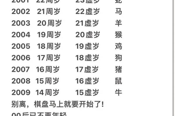 2000年属什么生肖几岁_2000年好多岁属什么
