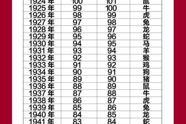 2000年属什么生肖几岁_2000年好多岁属什么