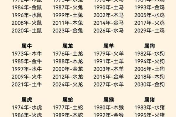 属蛇男最佳婚配属相 属蛇男最佳婚配属相表图片