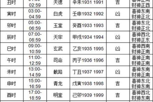 11月份黄道吉日大全最佳日期与宜忌指南