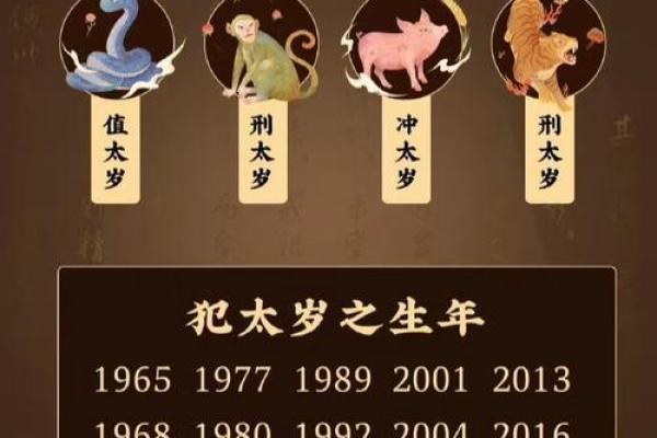 今年31岁属什么属相的_今年31岁属啥