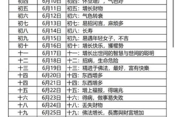 2020年4月黄道吉日一览表 2020年4月黄道吉日哪几天