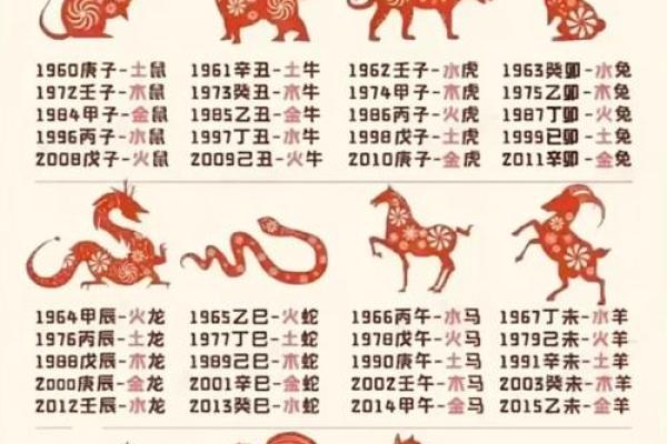 12年属龙五行属于什么命 12年属龙五行命理解析你的命运如何