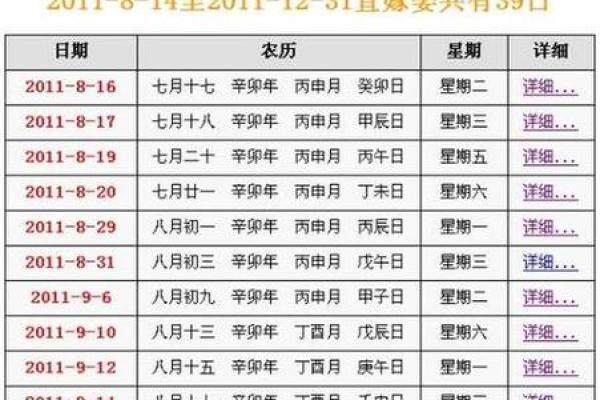 2020年8月黄道吉日一览表最佳吉日查询与安排指南