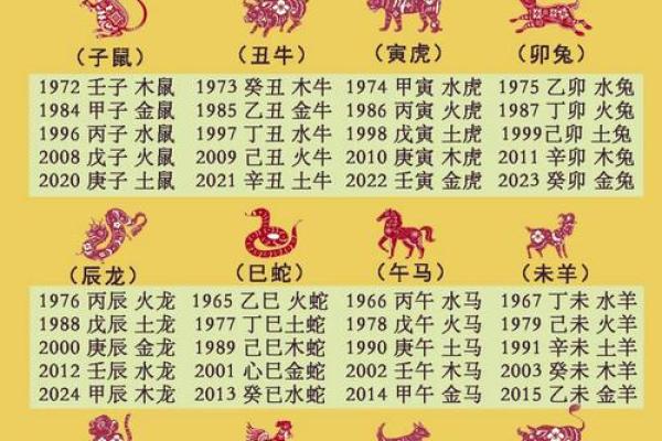 1986属什么生肖_1955岁属什么生肖