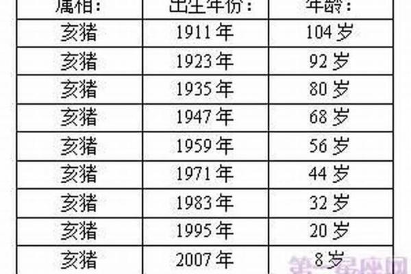 2007属什么生肖_2007属什么生肖属相猪