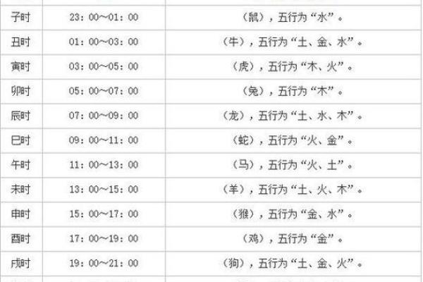 黄道吉日生辰八字_生辰八字匹配