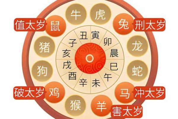 1952年属龙的最终寿命_属龙人1952年一生命运