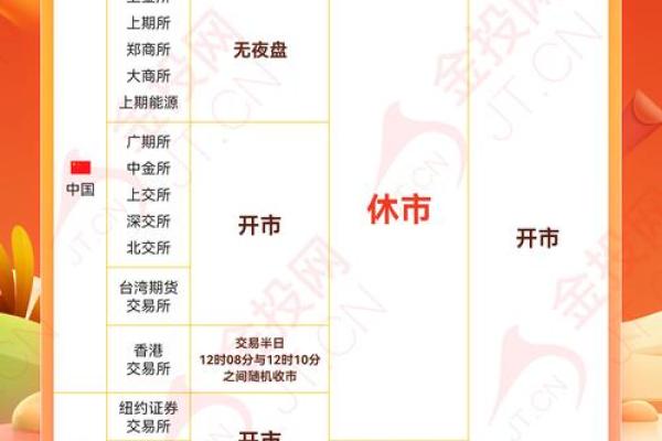 正月交易吉日一览表 正月交易吉日一览表2024年最佳交易日指南