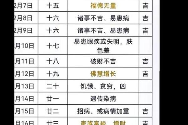 查黄道吉日2025 2025年黄道吉日查询指南择日必看攻略