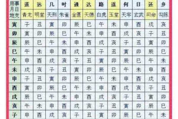 3月26日黄道吉日查询宜忌事项与吉时详解