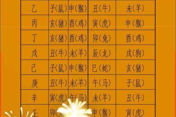 3月26日黄道吉日查询宜忌事项与吉时详解
