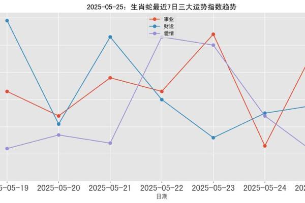 2025生肖蛇的运势 2025年生肖蛇运势详解财运事业爱情全解析