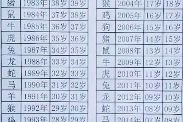 今年56岁的人属什么_今年56岁属什么生肖2020