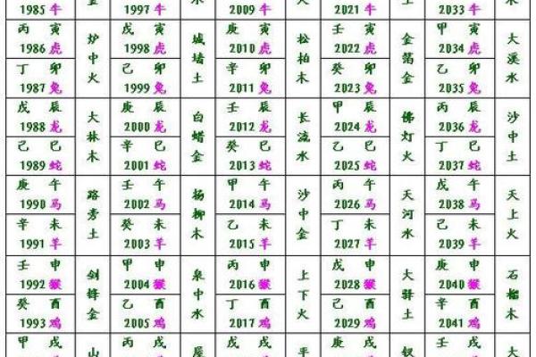 1934年属什么生肖_1942出生的属什么生肖