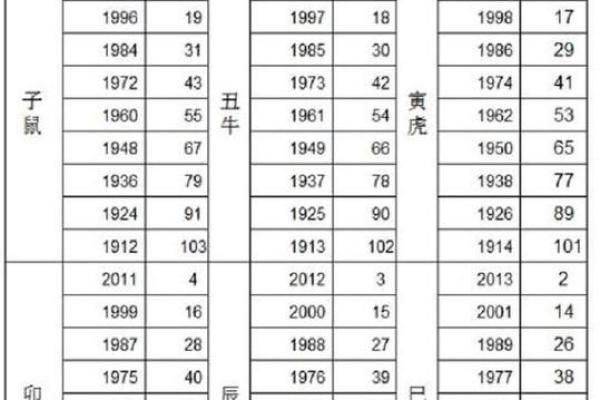 80年属什么生肖属相_61属什么生肖属