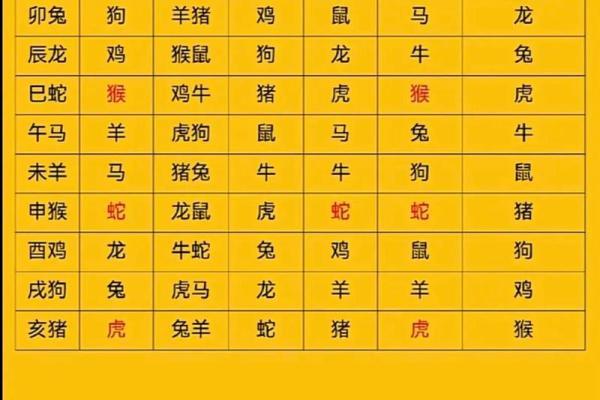 属相相刑的人不能成为夫妻吗_属相相刑的夫妻能好吗