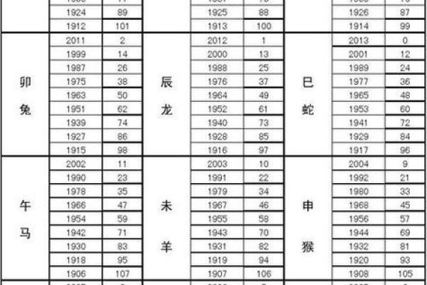 73年属啥生肖揭秘1973年出生者的生肖属相