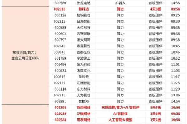 2025年2月最适合交易的吉日分析_2025年2月最佳交易吉日解析与推荐