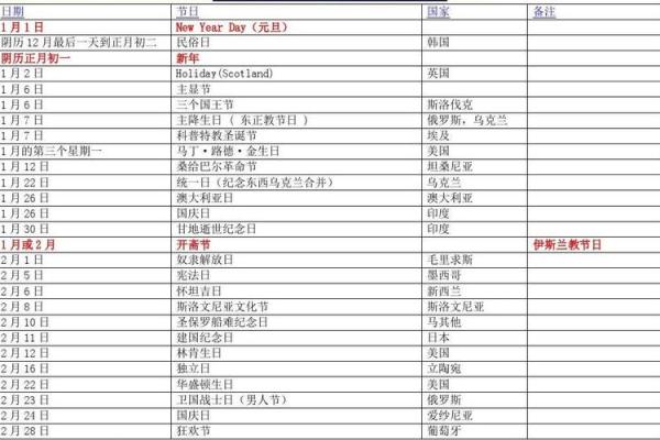2月份有什么节日 2月份节日大盘点全球重要节日一览