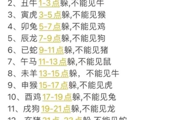 2021年躲春的生肖 躲春的具体时间和方法