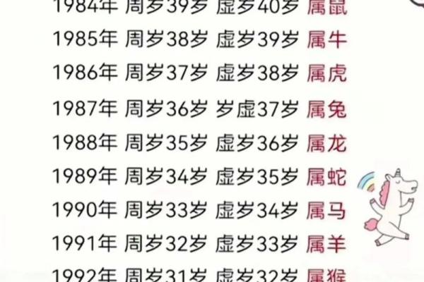 87年属啥 87年出生今年多大岁数