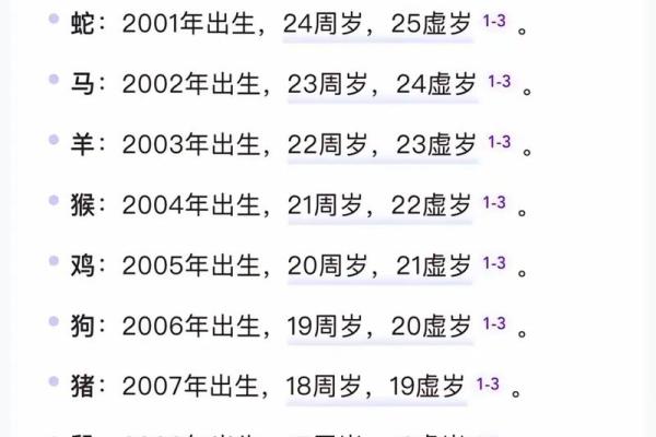 01年的今年多大了 2001年出生今年周岁年龄计算
