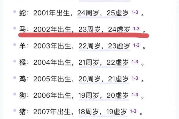 01年的今年多大了 2001年出生今年周岁年龄计算