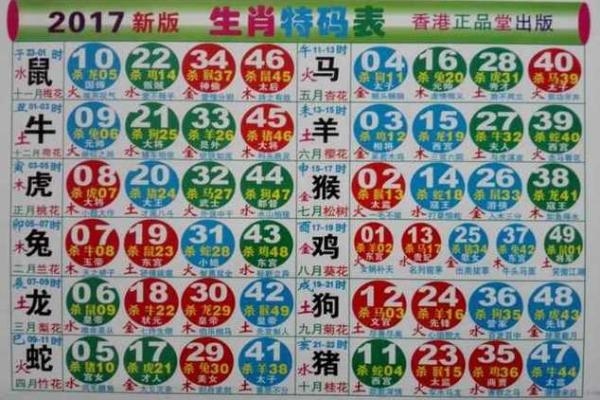 1945属什么生肖 今年多大了 1945年生肖属相查询