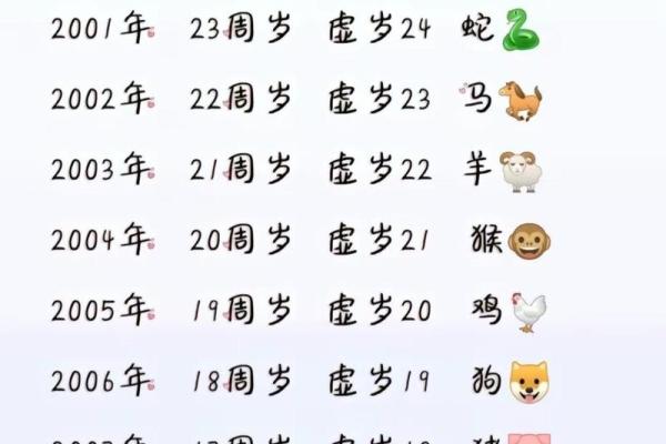 2022年属什么年 2022年出生属相查询