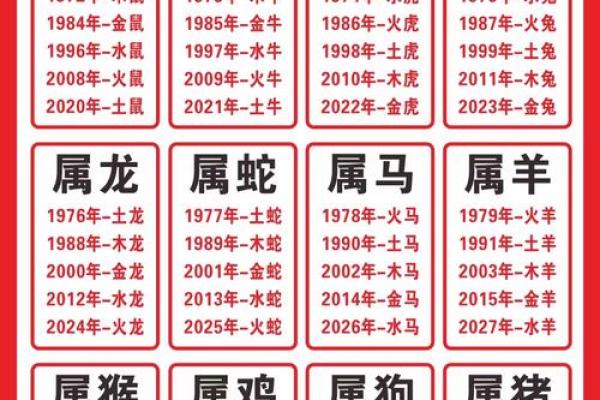 属牛的人2012年运程 2012年属牛人运势详解
